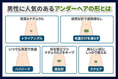 陰毛 男性|アンダーヘア(陰毛)の長さや形を整える方法とは？デザインや最。